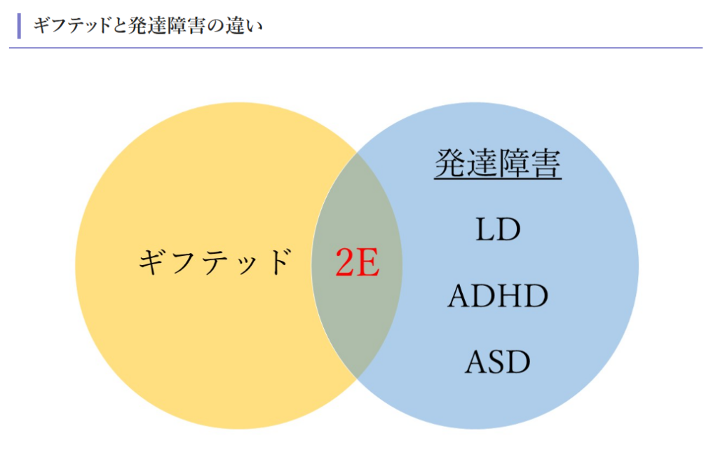 ギフテッドとアスペルガー