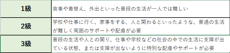 障害者手帳