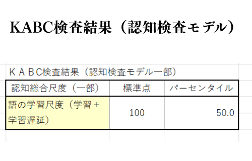 KABC検査結果